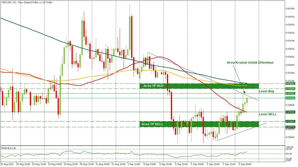 NZDUSD - 08092023.jpg