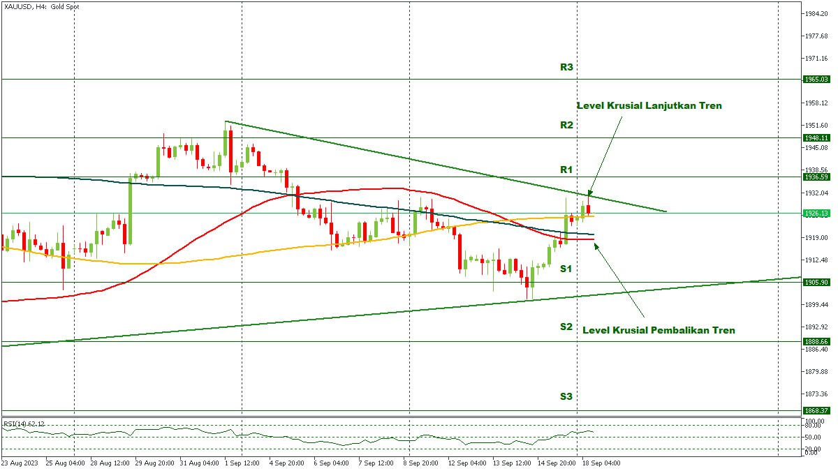 XAUUSD 18092023.jpg