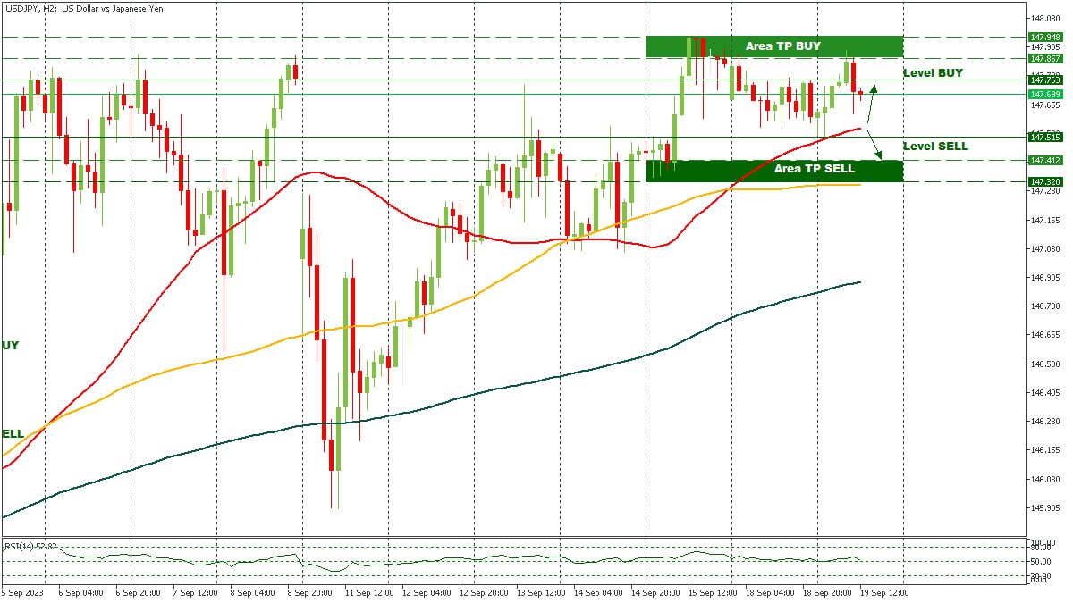 USDJPY 19092023.jpg