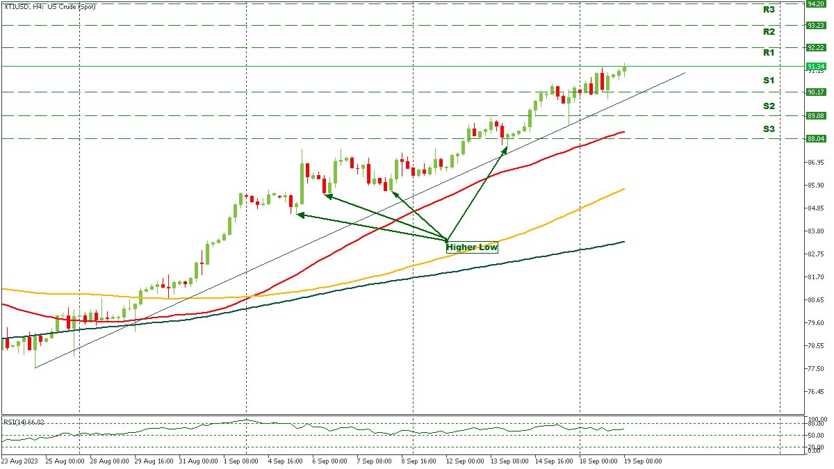 XTIUSD 19092023.jpg