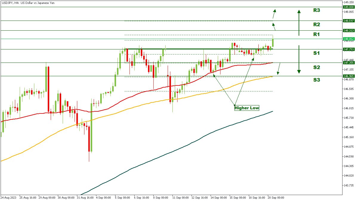 USDJPY - 21092023.jpg