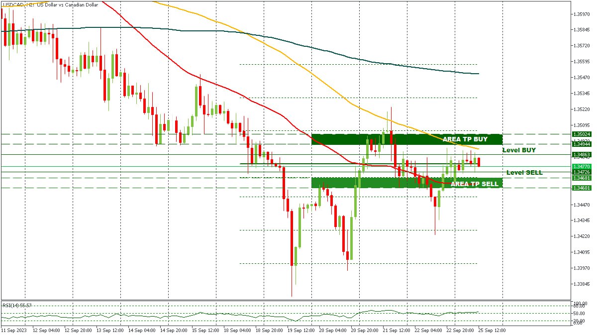 USDCAD 25092023.jpg