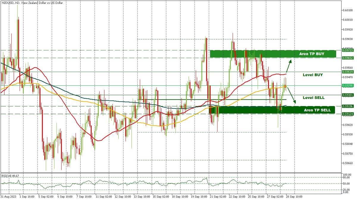 NZDUSD 28092023.jpg