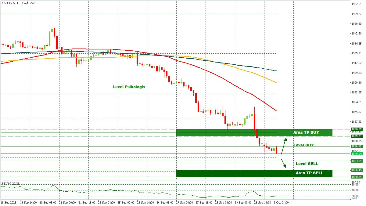 XAUUSD - 02102023.jpg