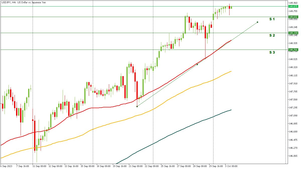 USDJPY 03102023.jpg