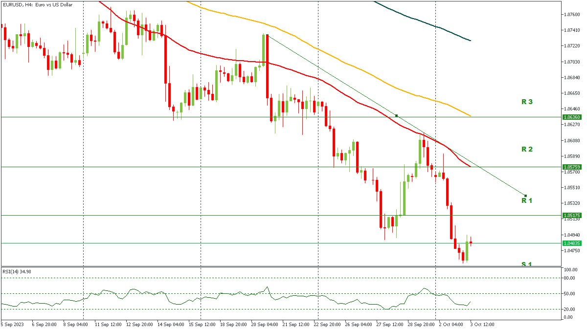 EURUSD 03102023.jpg