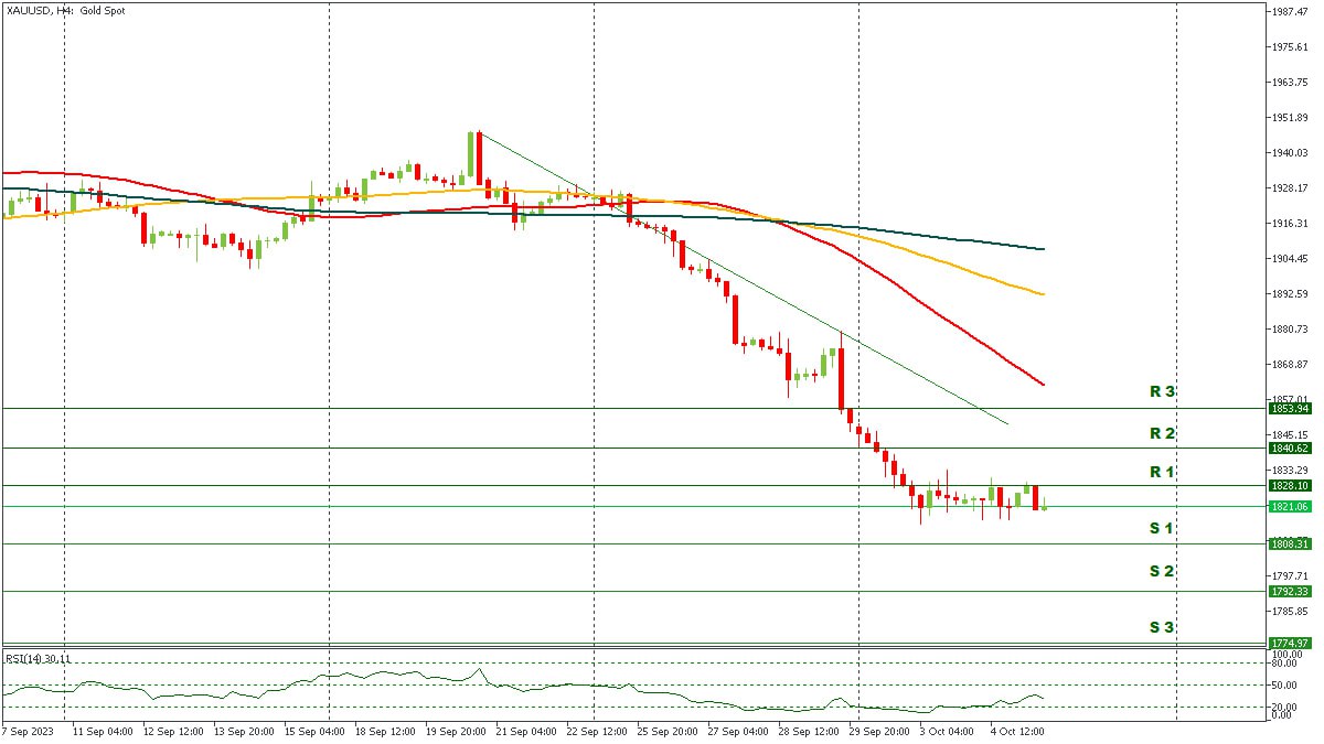 XAUUSD - H4 - 05102023.jpg