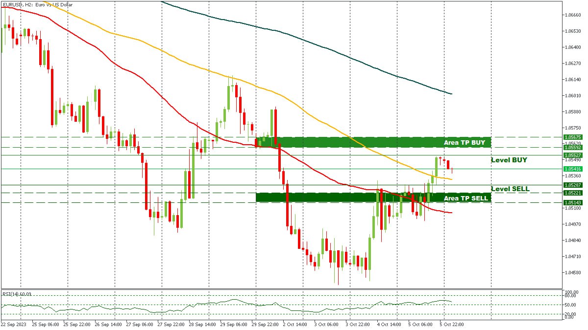 EURUSD 06102023.jpg