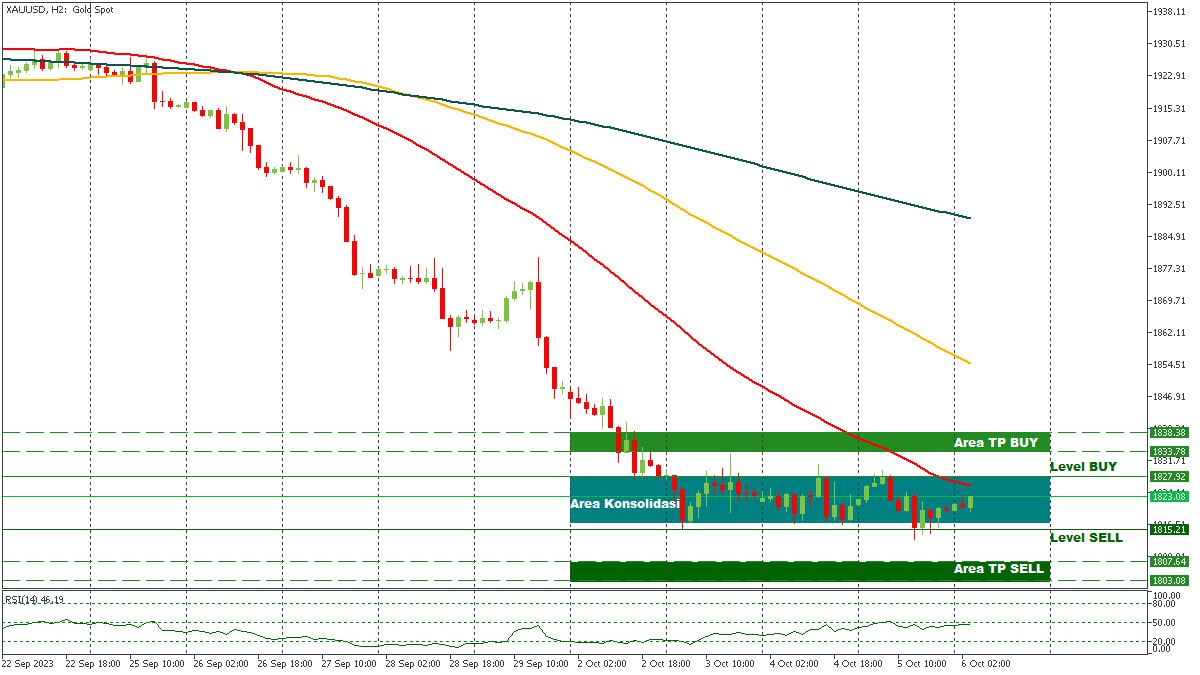 XAUUSD 06102023.jpg