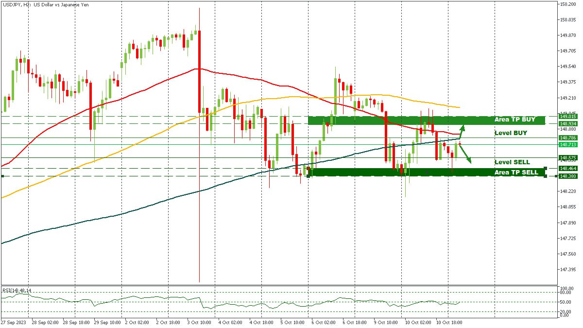 USDJPY 11102023.jpg