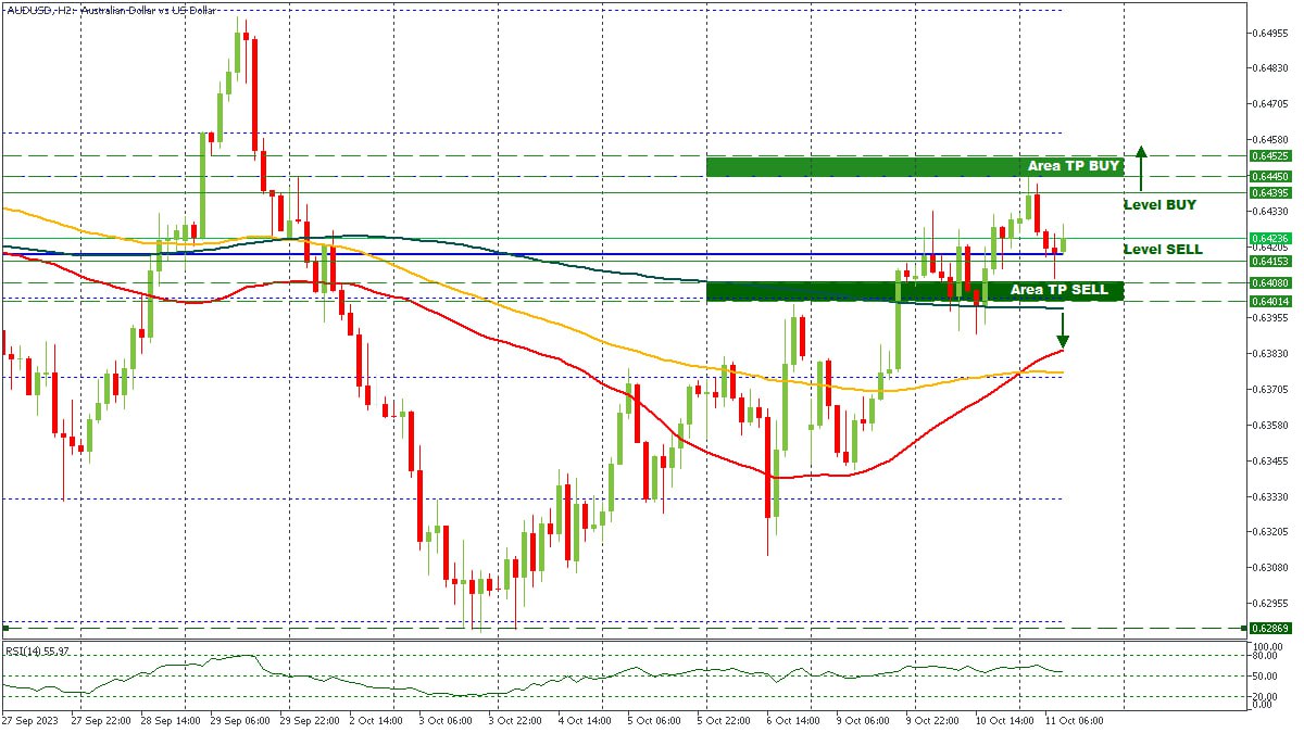 AUDUSD 11102023.jpg