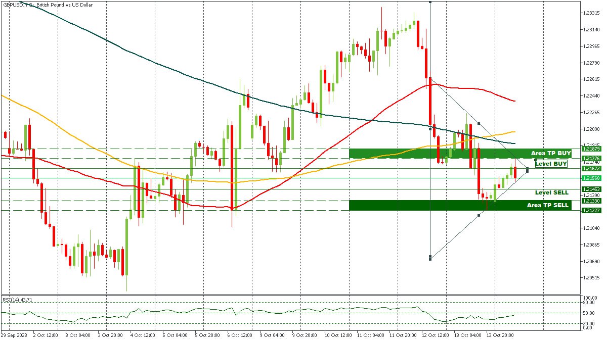 GBPUSD 16102023.jpg