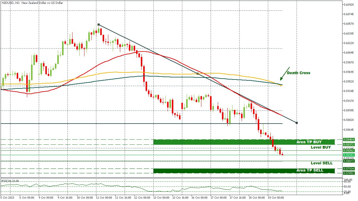 NZDUSD 19102023.jpg