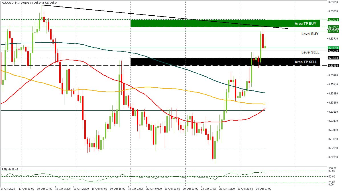 AUDUSD 24102023.jpg