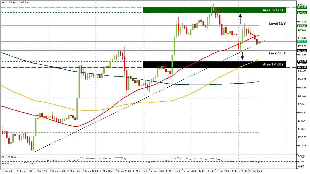 XAUUSD 20112023.jpg