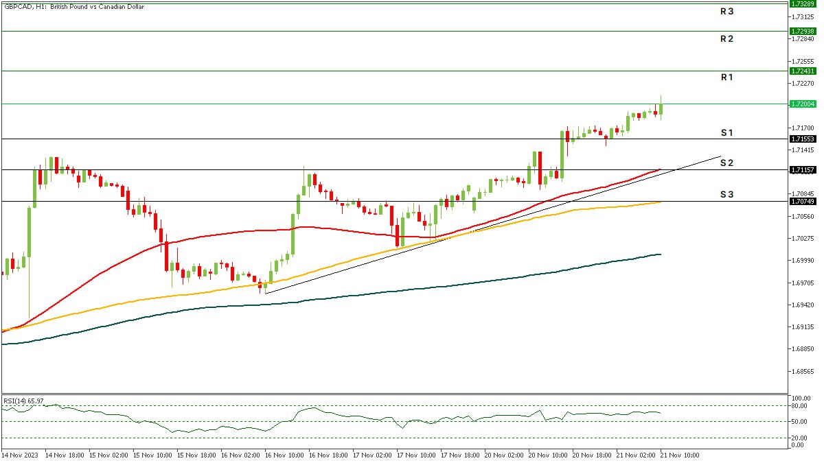 GBPCAD 21112023.jpg