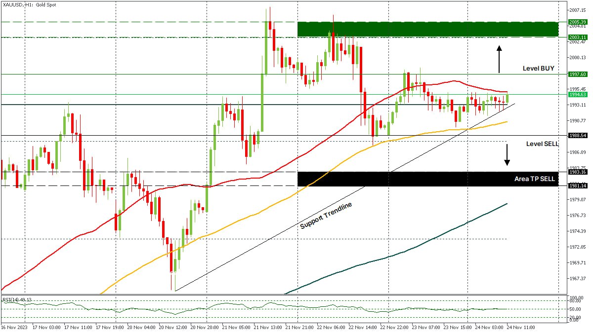 XAUUSD 24112023.jpg