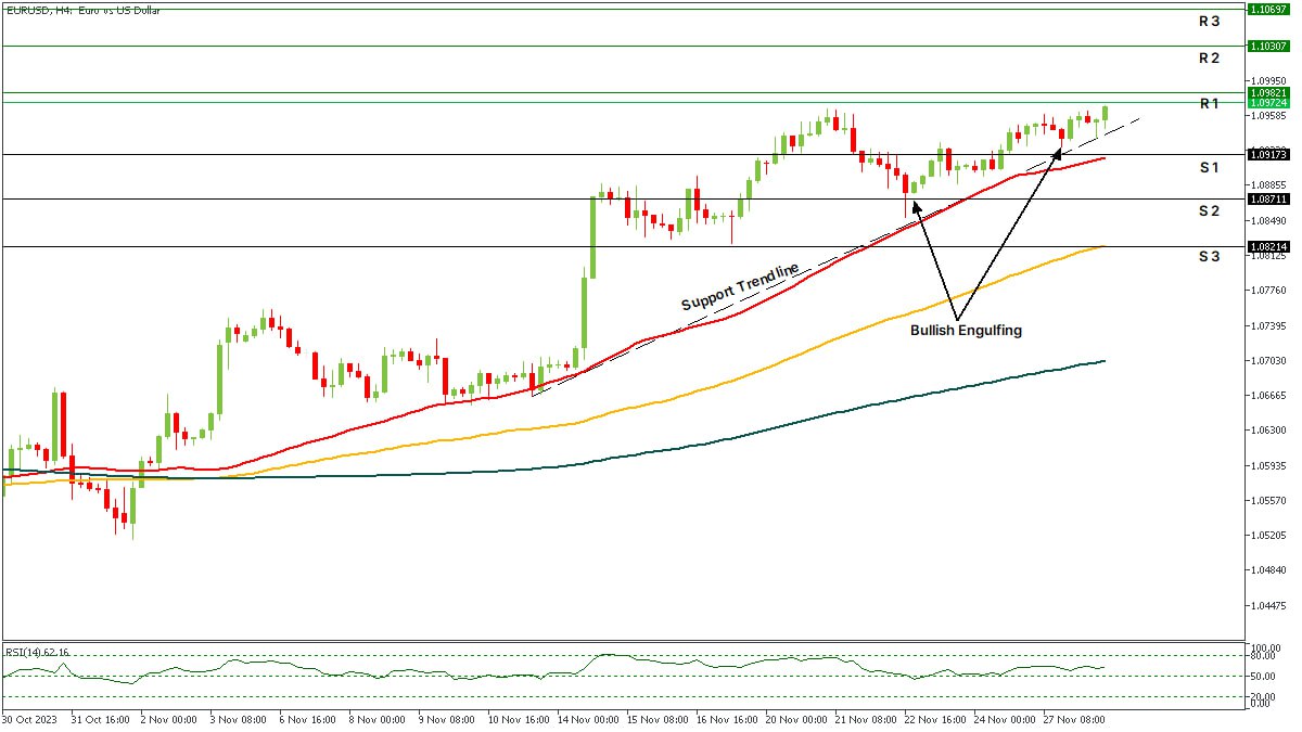 EURUSD 29112023.jpg