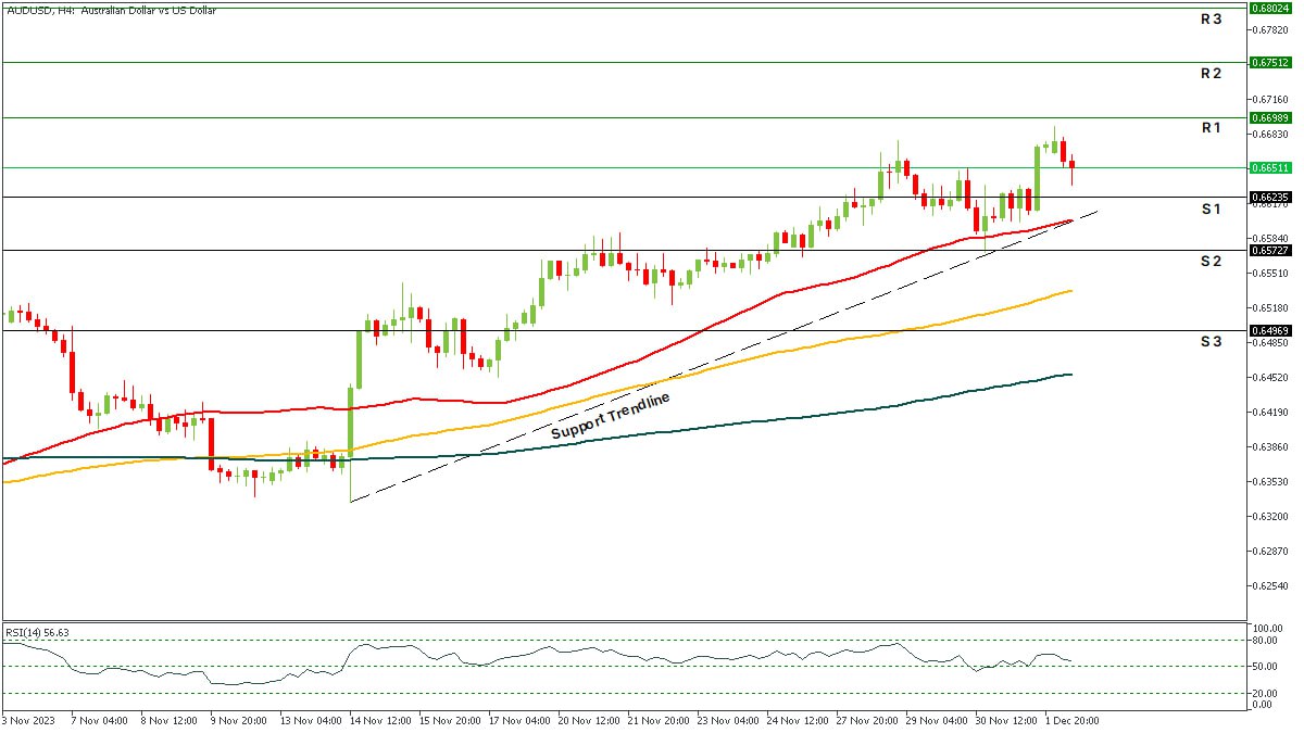 AUDUSD 04112023.jpg