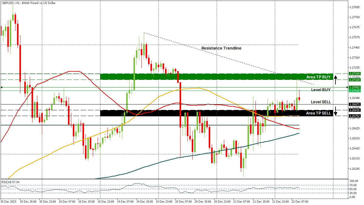 GBPUSD 22122023.jpg