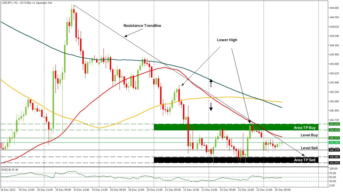 USDJPY 26122023.jpg