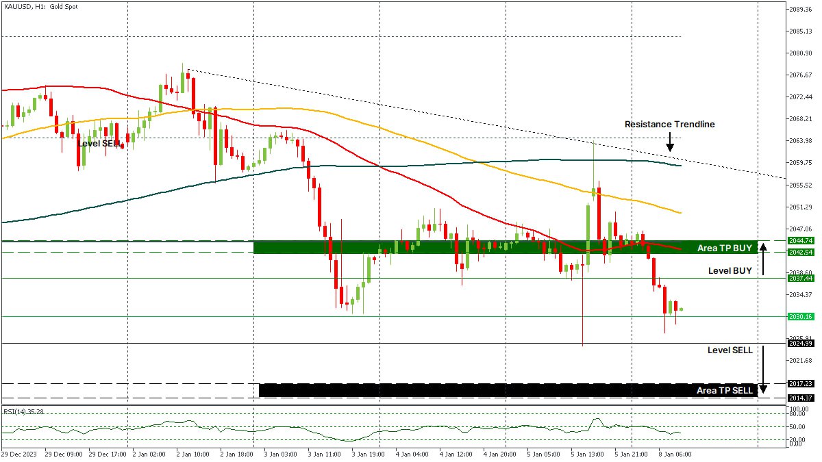 XAUUSD 08012024.jpg