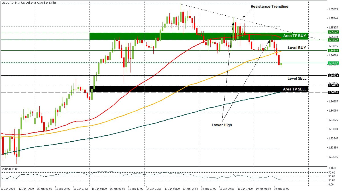 USDCAD 19012024.jpg