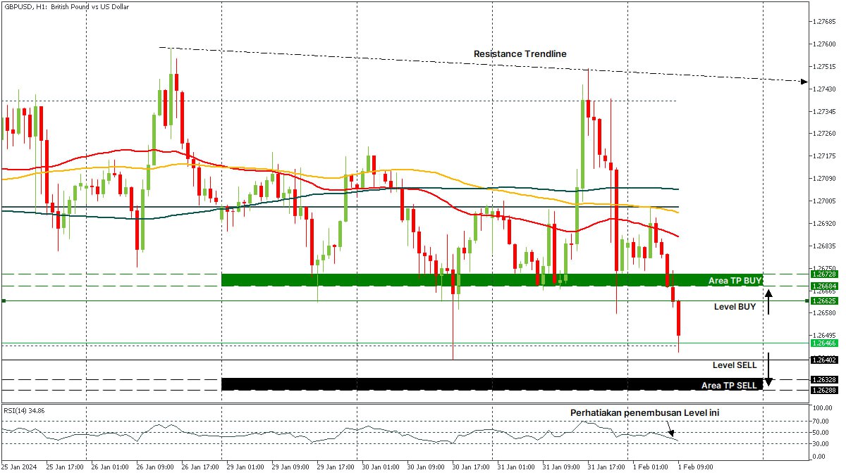 GBPUSD 01022024.jpg