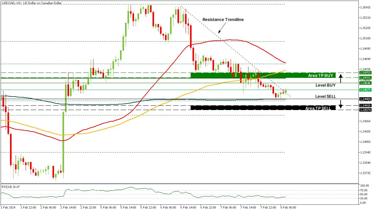 USDCAD 08022024.jpg