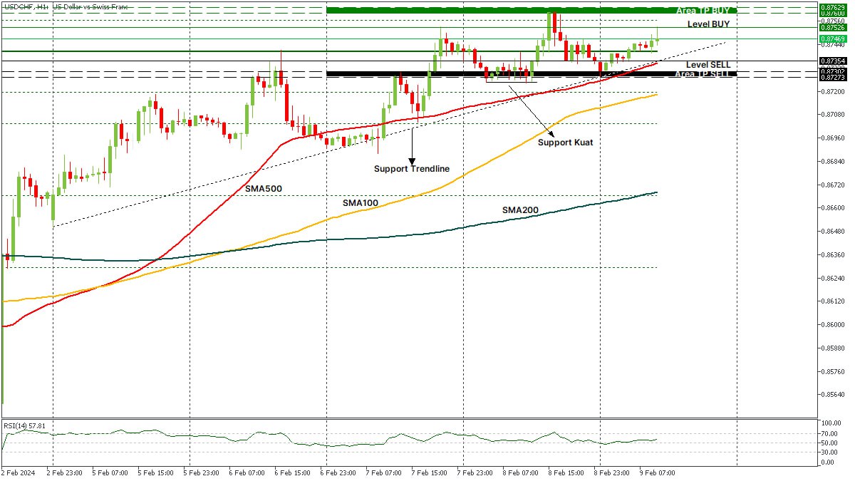 USDCHF 09022024.jpg