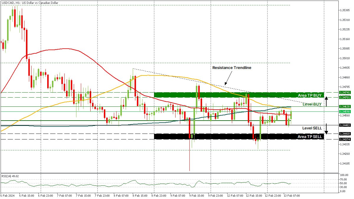 USDCAD 13022024.jpg