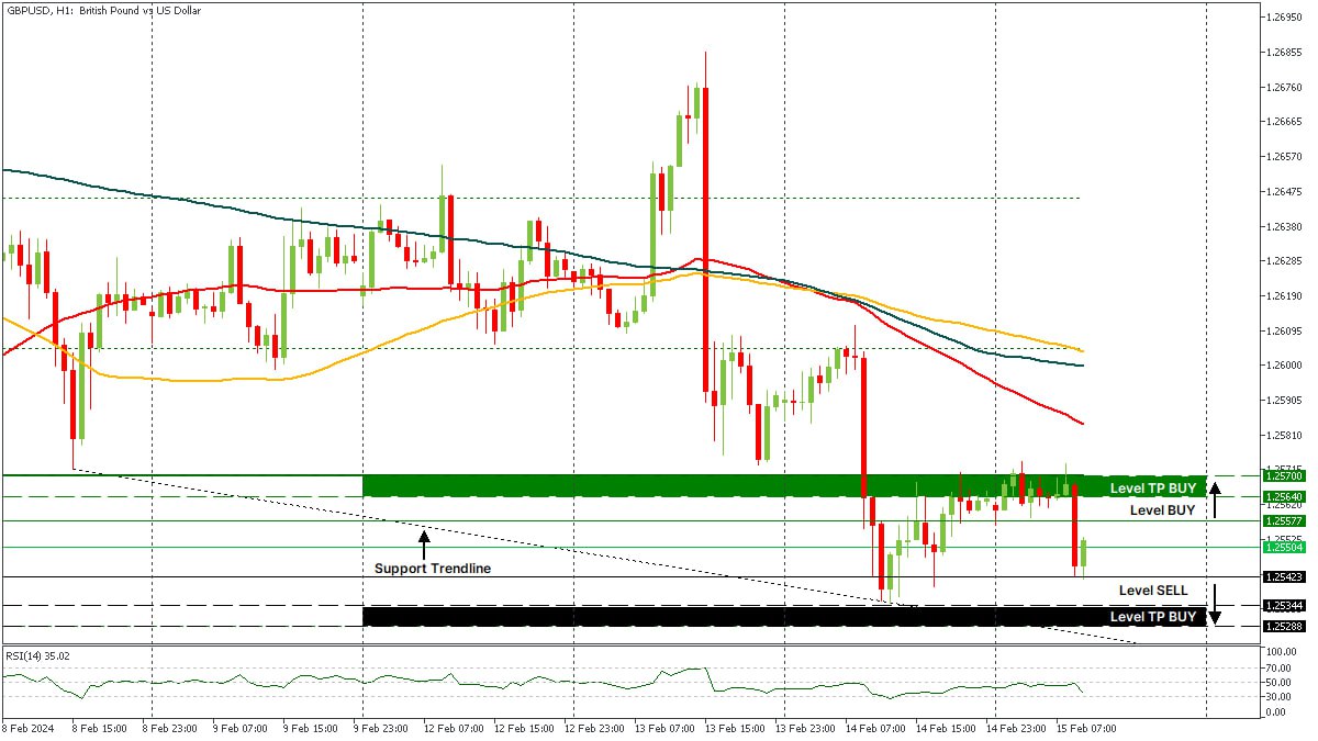 GBPUSD 15022024.jpg