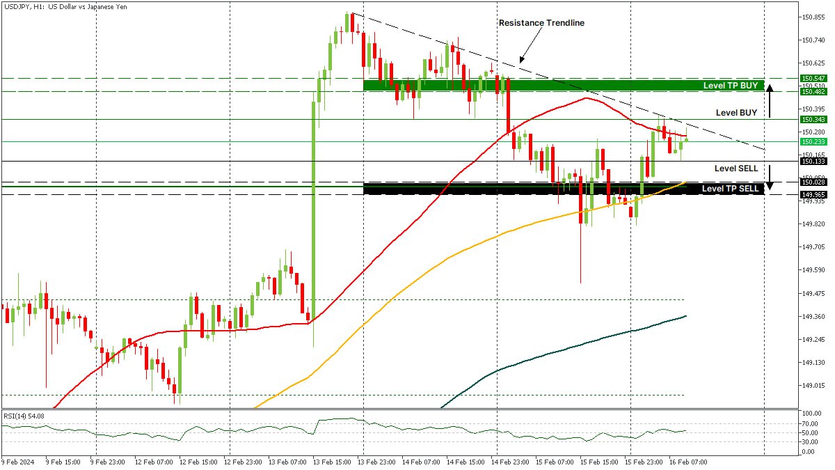 USDJPY 16022024.jpg