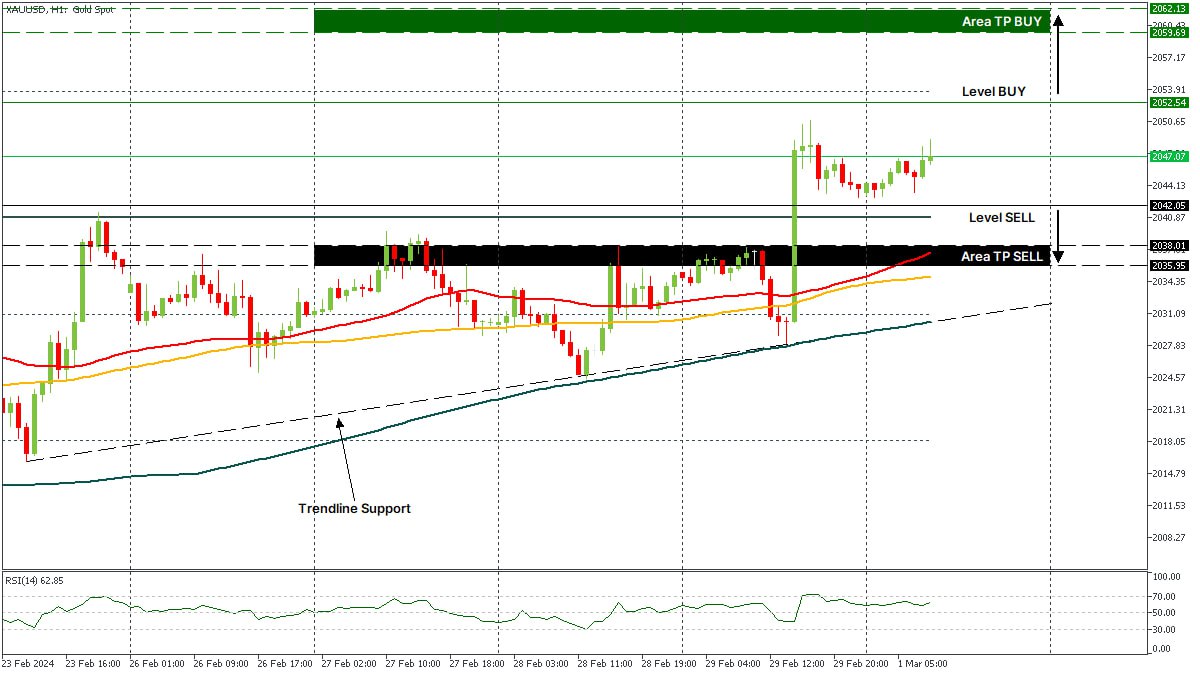 XAUUSD 01032024.jpg