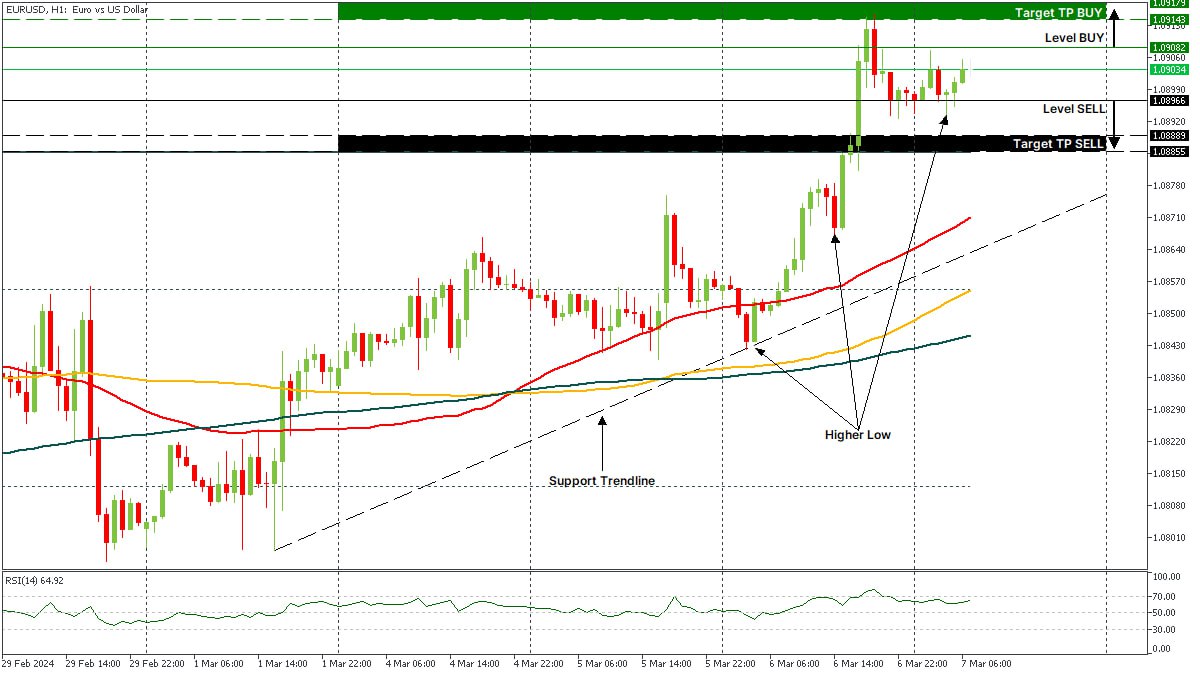 EURUSD 07032024.jpg