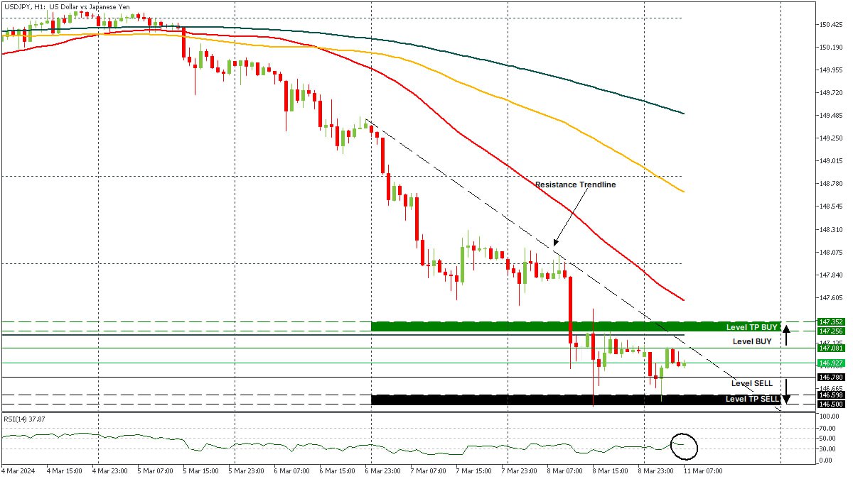 USDJPY 11032024.jpg