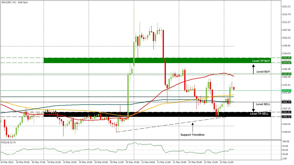 XAUUSD 25032024.jpg