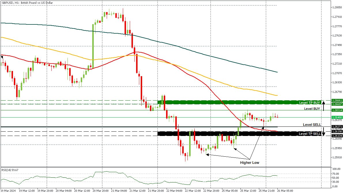 GBPUSD 26032024.jpg