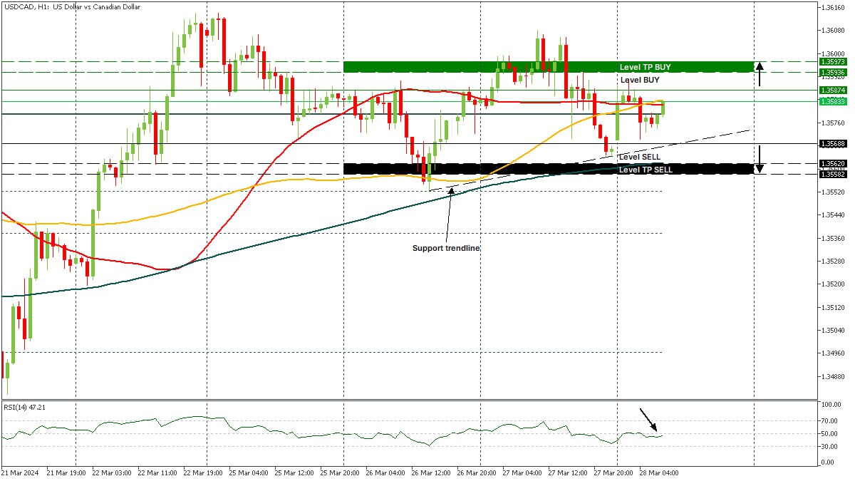 USDCAD 28032024.jpg