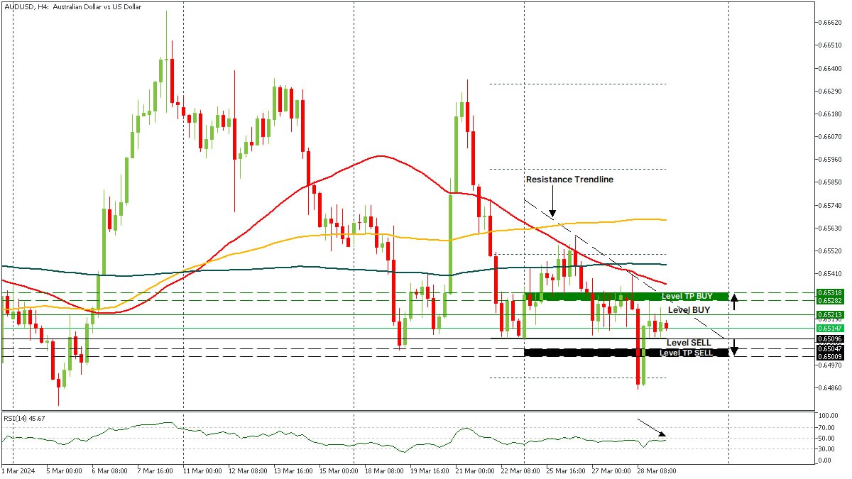 AUDUSD H4 29032024.jpg