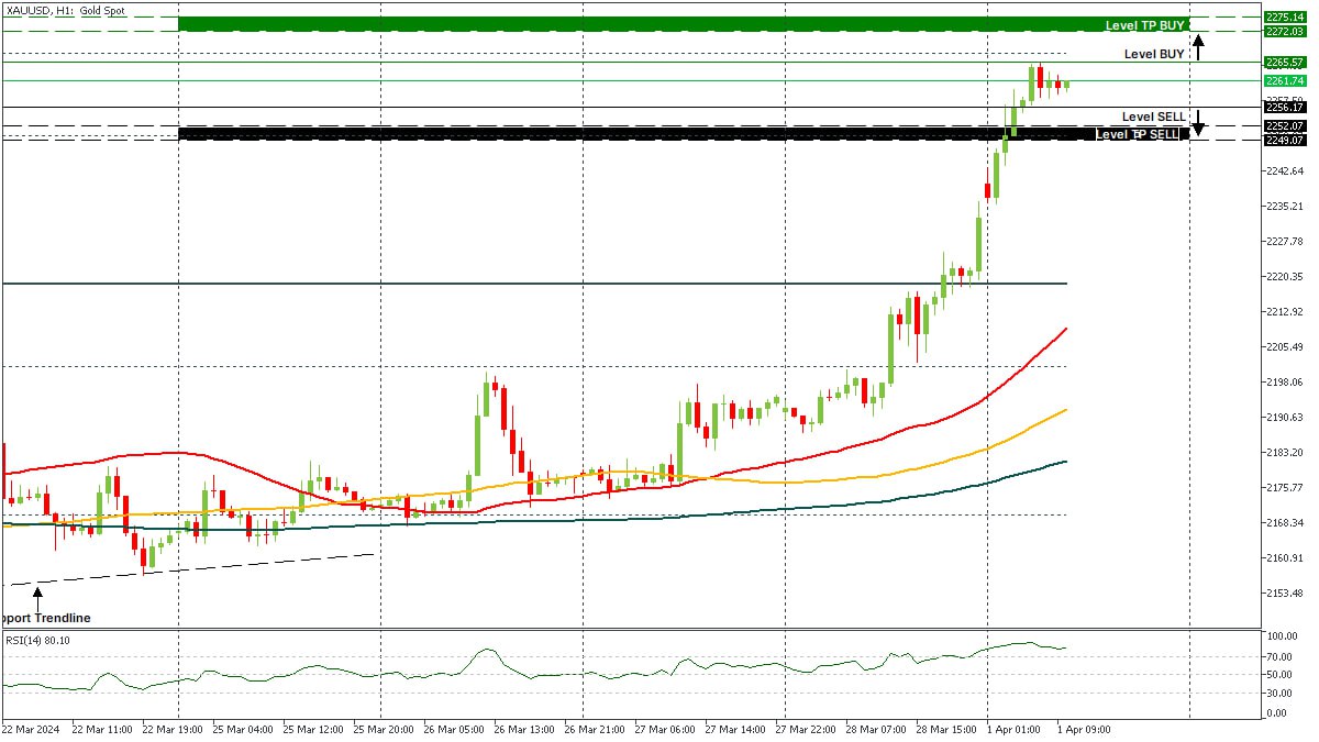 XAUUSD H1 01042024.jpg