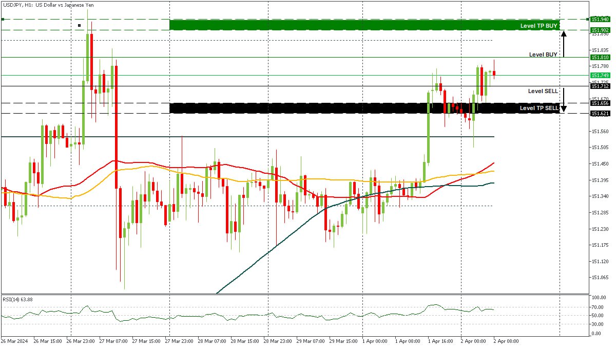 USDJPY H1 020424.jpg