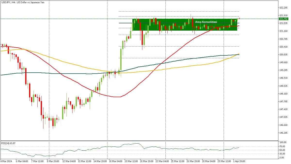 USDJPY H4 020424.jpg